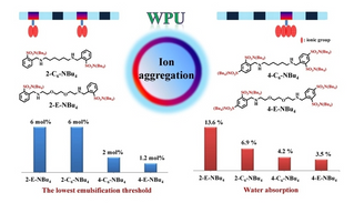 專家找到水性聚氨酯的設(shè)計合成新思路（居然可以這樣）