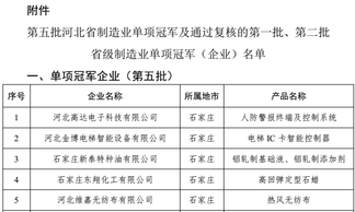 凱倫抗流掛聚氨酯防水涂料榮膺“河北省制造業(yè)單項冠軍制品”（這都可以？）