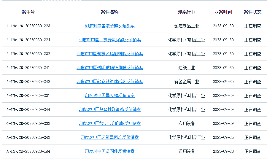 10天14查！印度發(fā)起“挑戰(zhàn)”，PVC、環(huán)氧、聚氨酯被瘋狂打壓?。ㄟ@都可以）
