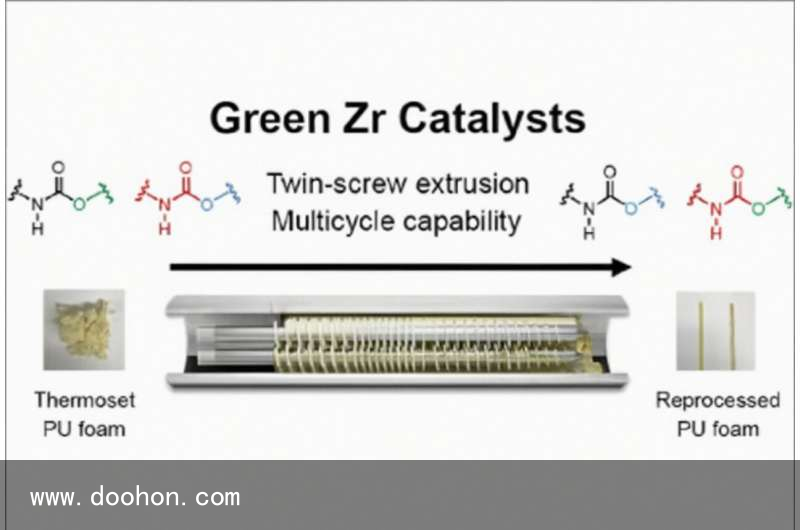 新穎的化學(xué)回收工藝：研究人員分解并重塑聚氨酯泡沫（這都可以）