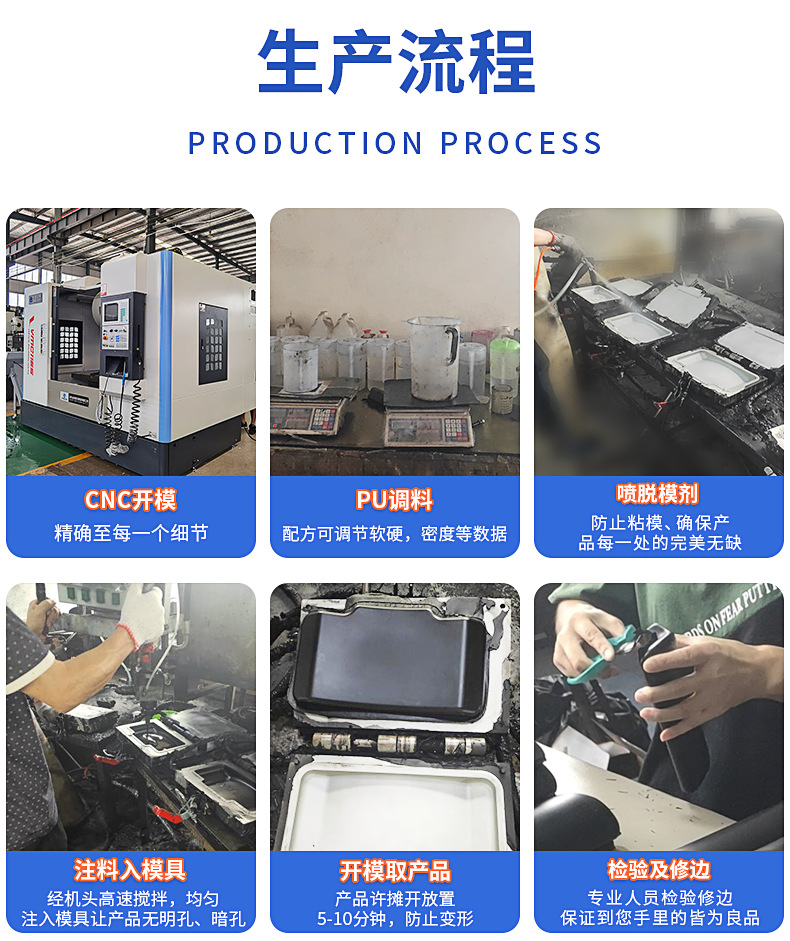 PU發(fā)泡出產(chǎn)流程