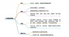 什么是模具發(fā)泡PU高回彈海綿？